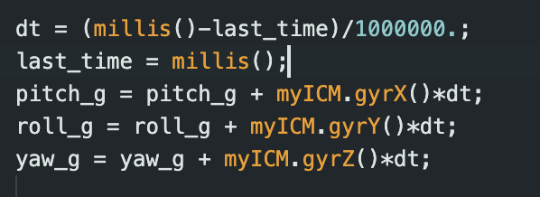 Gyro Data