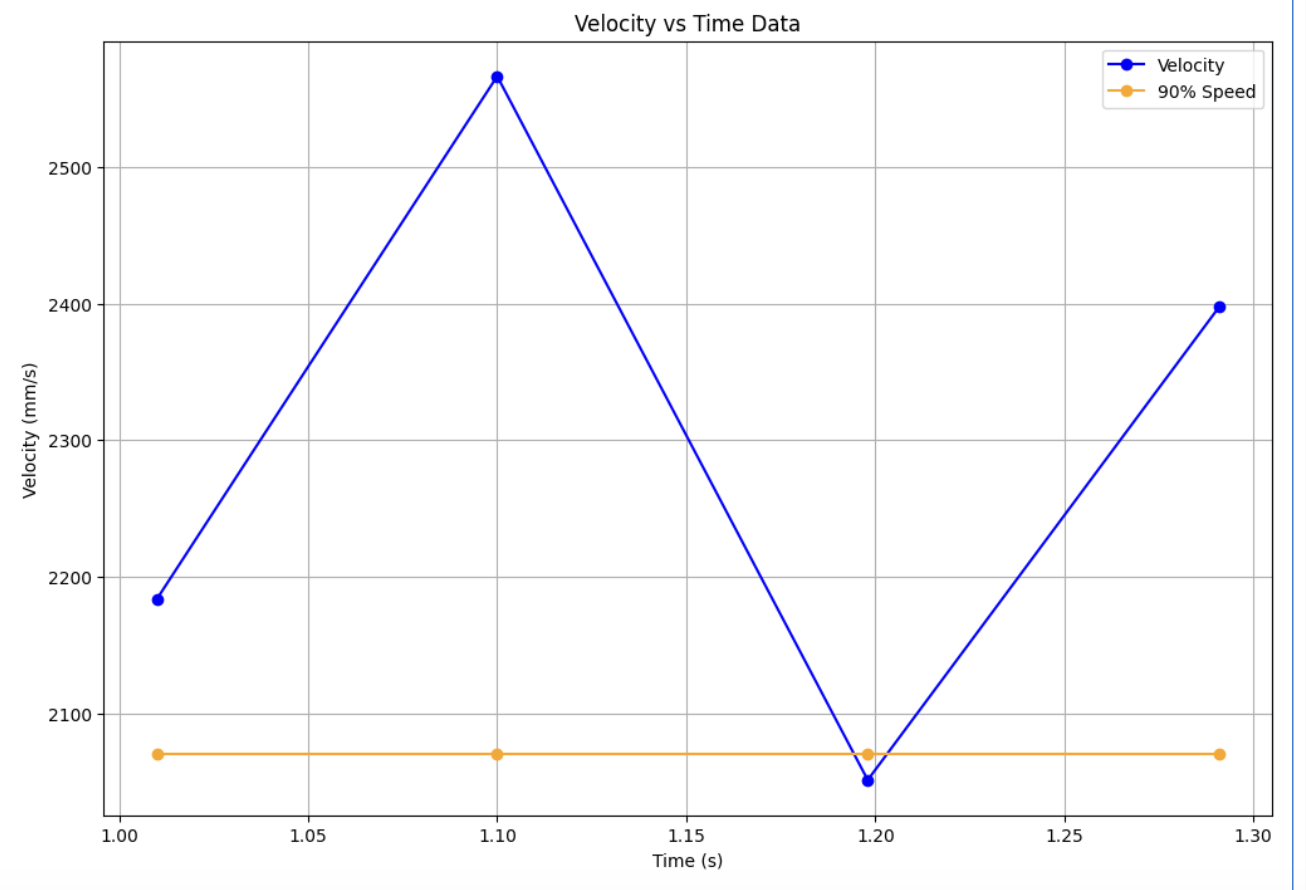 Sensor Addr
